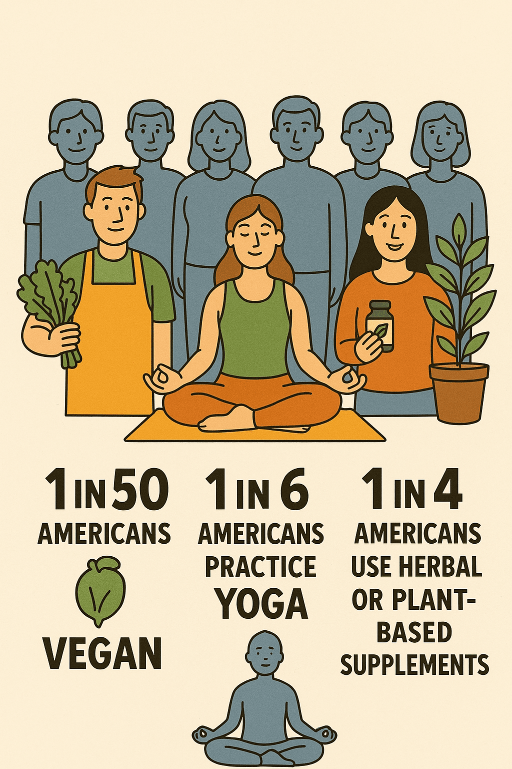 Sea moss target market demographics in America - 1 in 50 Americans are vegan, 1 in 6 practice yoga, 1 in 4 use herbal or plant-based supplements showing overlapping customer base for sea moss products