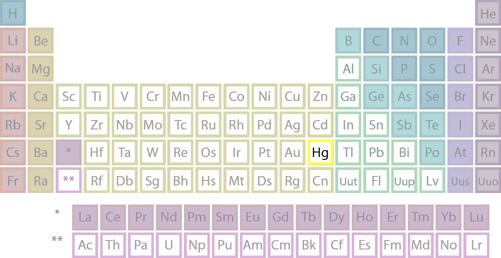 Sea moss heavy metals safety testing Periodic table highlighting heavy metals mercury lead cadmium arsenic testing in sea moss for safety compliance